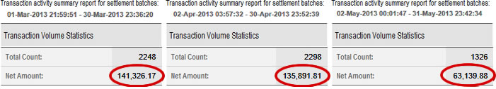 Transaction Activity